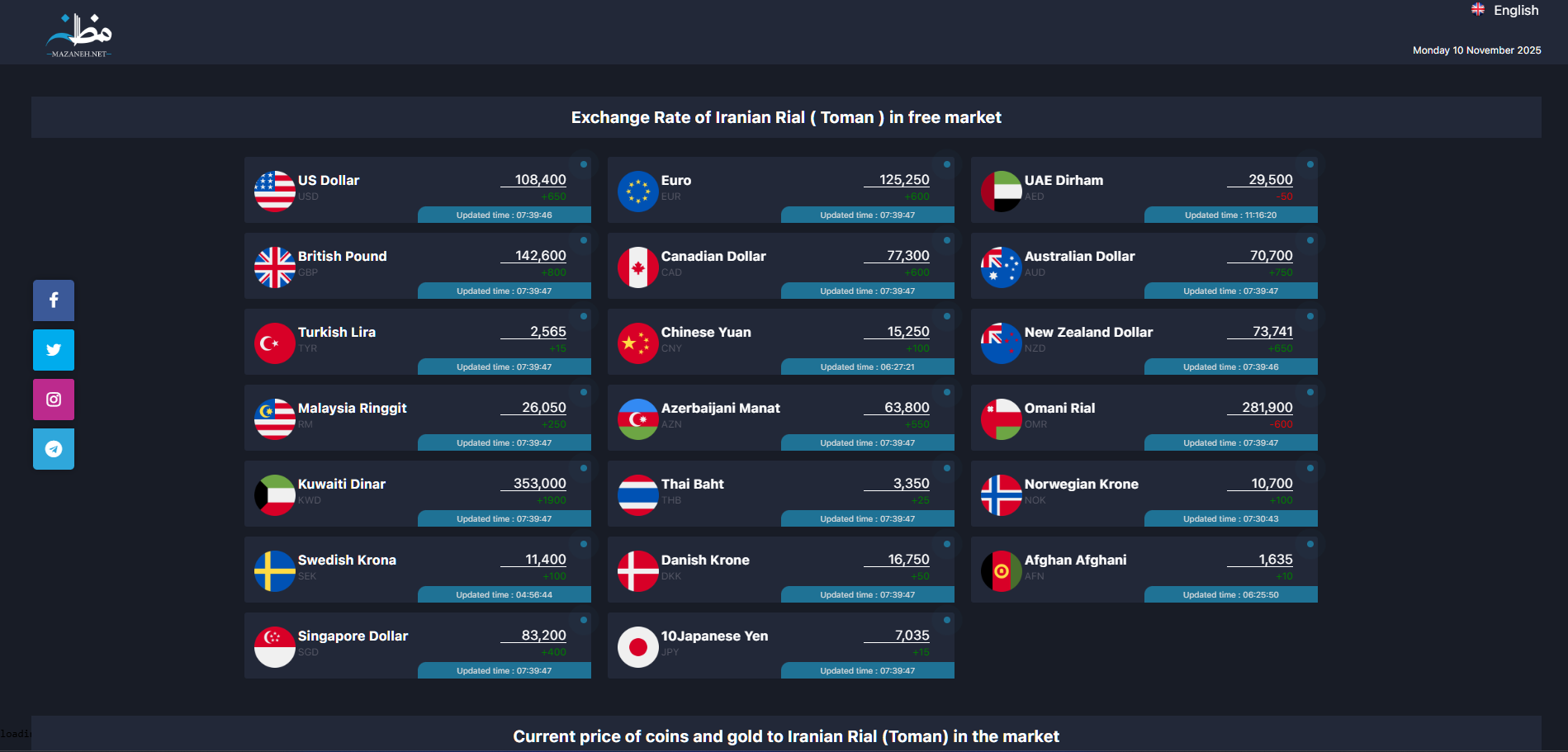 FinTech Data Pipeline